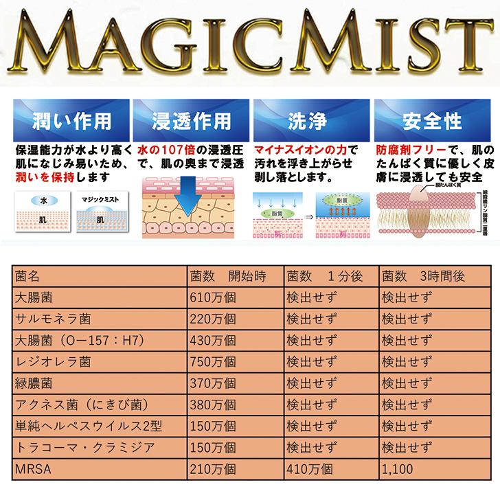 犬 歯磨き 4点セット マジックゼオ プロ デイリー マジックミスト 360度歯ブラシ 歯石 歯垢 口臭 予防 ゼオライト ペースト ジェル ミスト_13