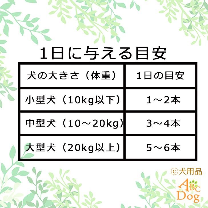 犬 おやつ 無添加 国産天然ゼオライト配合 ジャーキー 7種セット 歯石ケア 体内環境サポート 小型犬 |  | 16