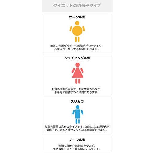 ［ユーグレナ・マイヘルス 遺伝子解析サービス］ 健康リスク・体質の遺伝的傾向と祖先のルーツの320項目以上を解析 