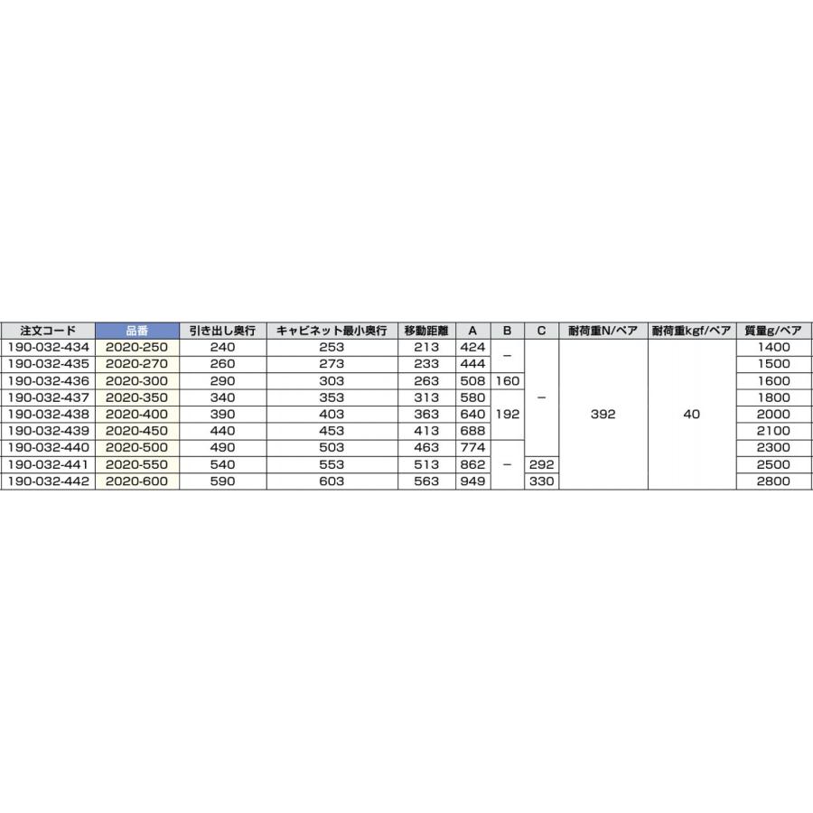 190-032-436 LAMP スガツネ工業 スライドレール セルフ＆ソフト