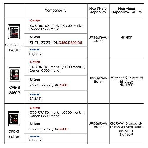在庫あり 即納 Pergear Cfexpress Type B 高速sdカード 256gb 読取速度1000mb S 連続撮影 4k1pビデオサポート Z7ii 激安単価で Athchat Adaptivetelehealth Com