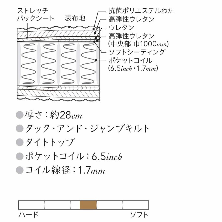 SIMMONS（シモンズ） マットレス ニューフィット Sサイズ 正規販売店