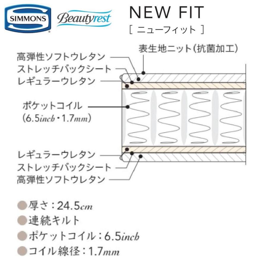 シモンズ SIMMONS  ニューフィット 正規販売店  D ダブル AB2112A マットレス ビューティーレストの画像