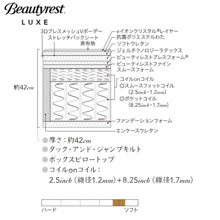 シモンズ マットレス シグネチャーピロートップ 正規販売店 リュクスシリーズ SDサイズ セミダブル AA21LS1 リュクスの画像