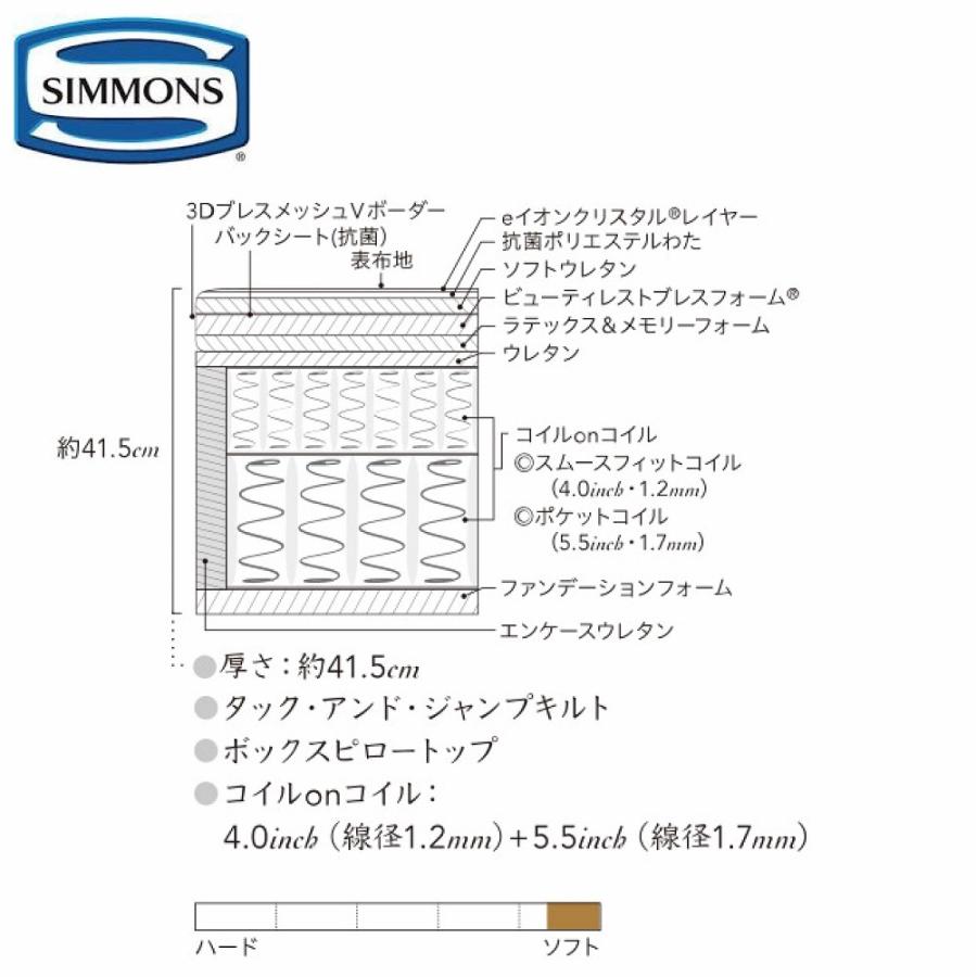 シモンズ マットレス アルティメイトピロートップ 正規販売店 リュクスシリーズ S シングル AA21LU1 リュクス｜abe-furniture｜02