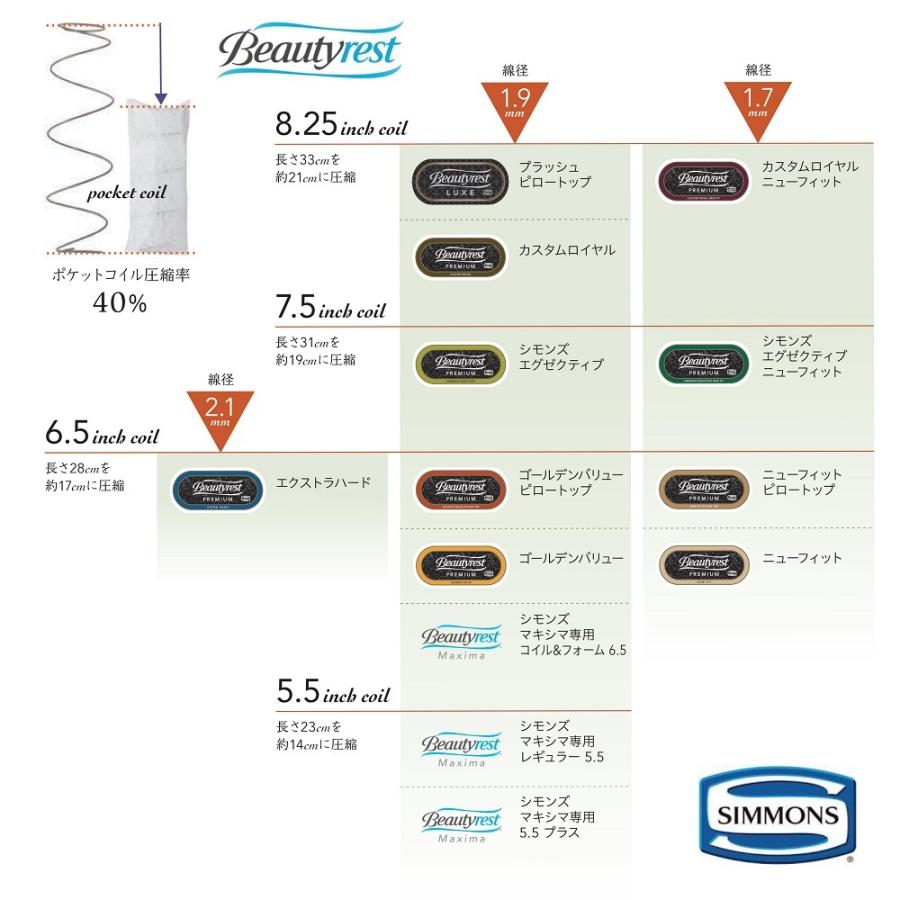 シモンズ マットレス アルティメイトピロートップ 正規販売店 リュクスシリーズ S シングル AA21LU1 リュクス｜abe-furniture｜05