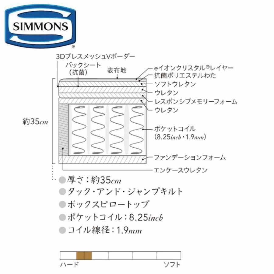 SIMMONS（シモンズ） マットレス プラッシュピロートップ 正規販売店