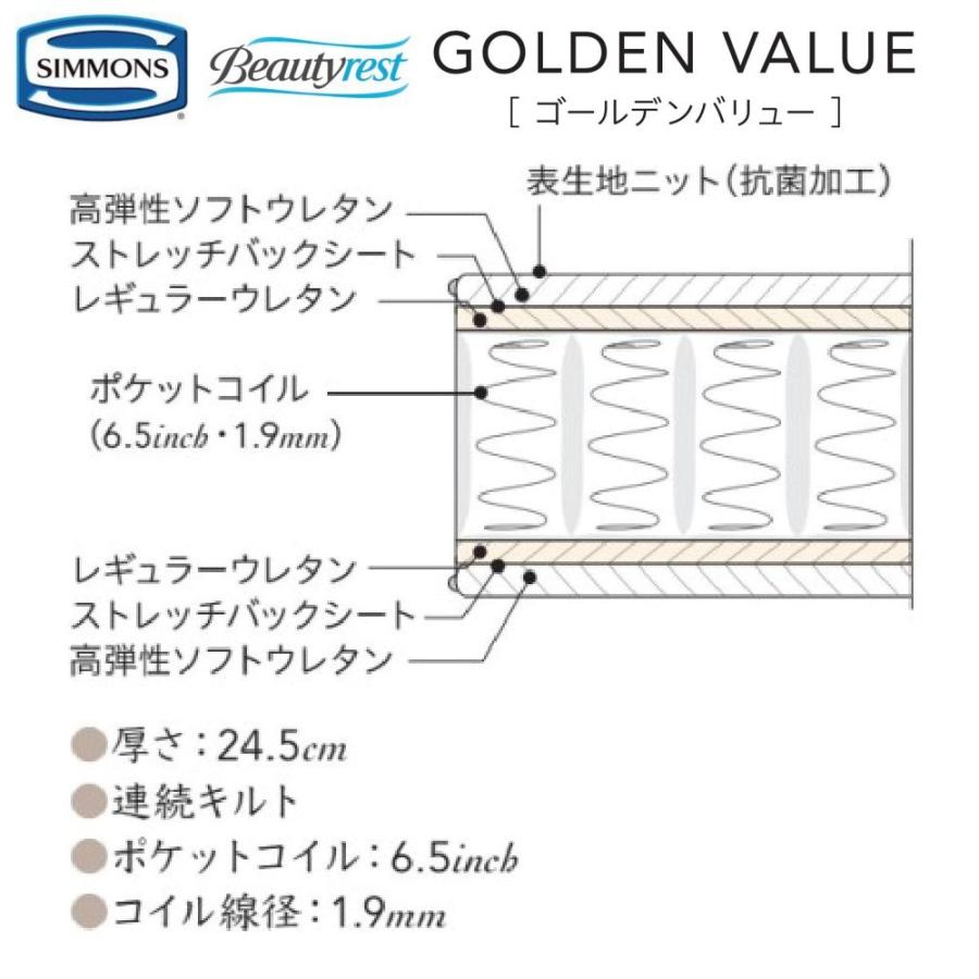シモンズ SIMMONS  ゴールデンバリュー S 正規販売店 シングル AB2111A マットレス ビューティーレストの画像