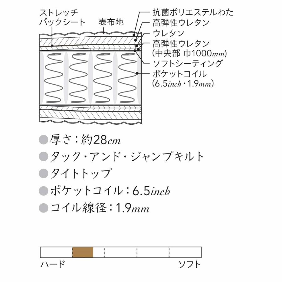 シモンズ ゴールデンバリュー ニューフィット エクストラハード ボックススプリング セミダブルサイズ ダブルクッション フレームマットレスセット｜abe-furniture｜03