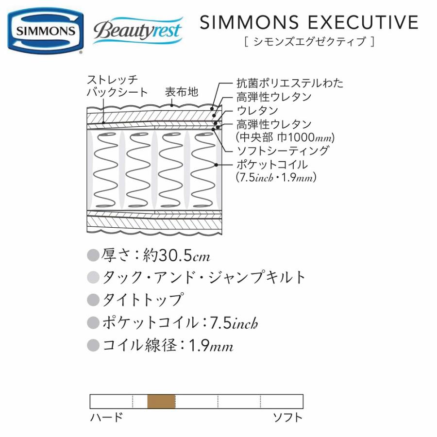 シモンズ ゴールデンバリューピロートップ ニューフィットピロートップ エグゼクティブ エグゼクティブニューフィット SDサイズ ダブルクッション｜abe-furniture｜03