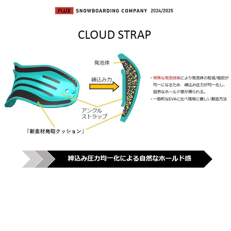 FLUX BINDINGS BINDING DS フラックス ディーエス JAPAN BLAND FLUX BINDINGS BINDING DS フラックス ディーエス JAPAN BLAND