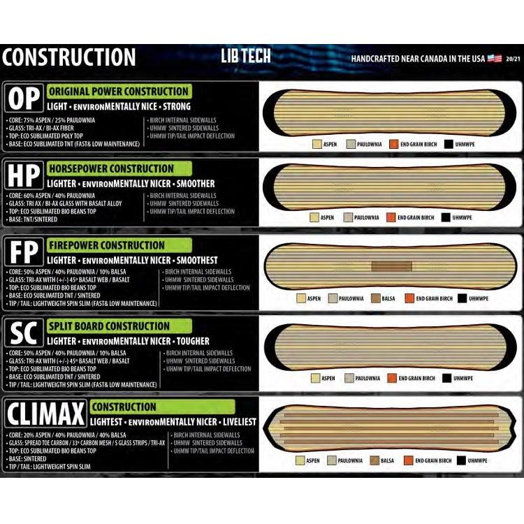 LIBTECH SNOWBOARD 24‐25　T.RICE GOLDEN ORCA　リブテック 　スノーボード　ゴールデンオルカ　トラビスライス 　 全国送料無料　チューン無料　2025｜abeam-shop｜08