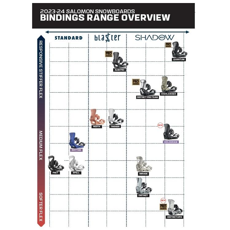 SALOMON 25-26 HOLOGRAM BINDING /サロモン ホログラム SHADOW SALOMON 25-26 HOLOGRAM BINDING /サロモン ホログラム SHADOW