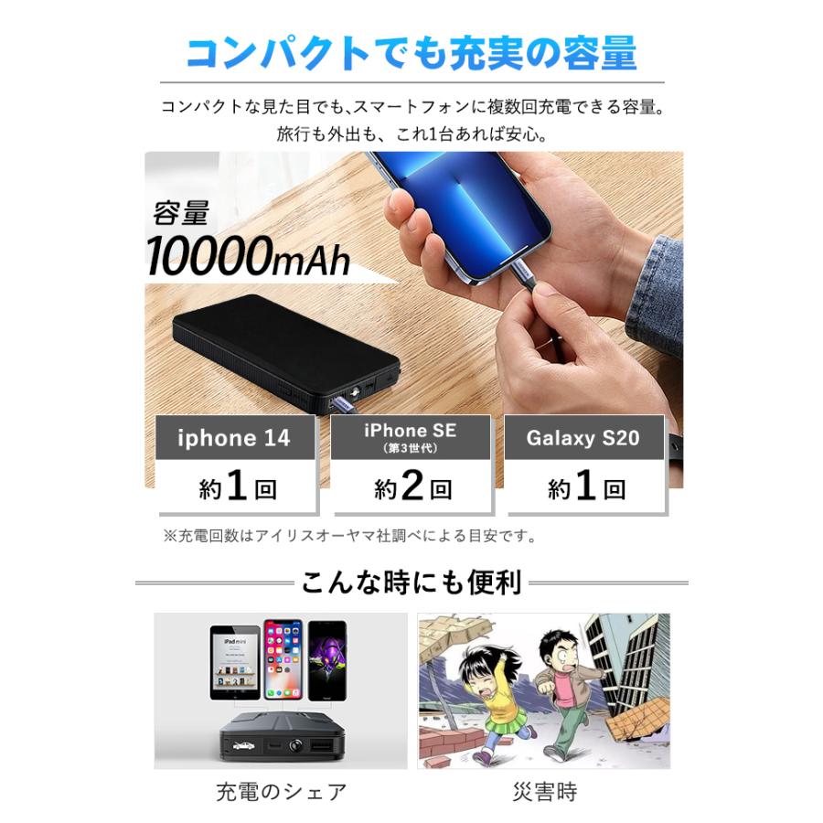 ジャンプスターター 12V車用エンジンスターター 12000mAh モバイルバッテリー ポータブル充電器 USB出力 スマホ急速充電器 LED 防災グッズ PSE認証｜abeboueki-store｜03