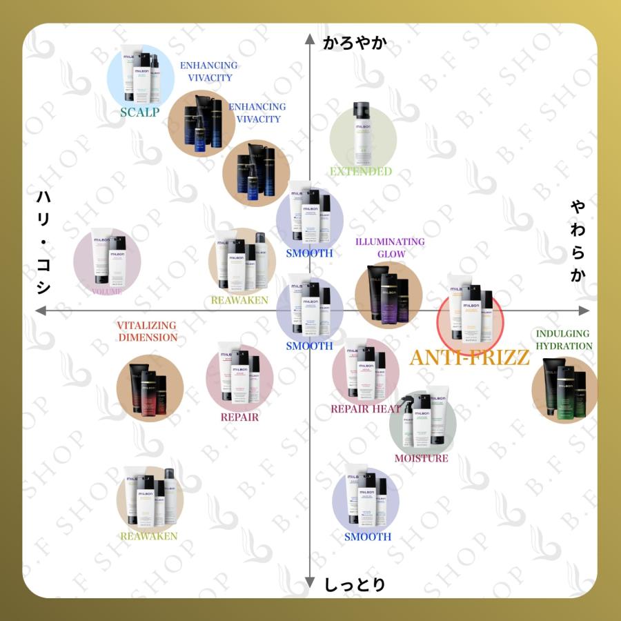 グローバルミルボンディフリッジングシャンプー＆トリートメント1000mlセット セット品】ミルボン ディフリッジング シャンプー