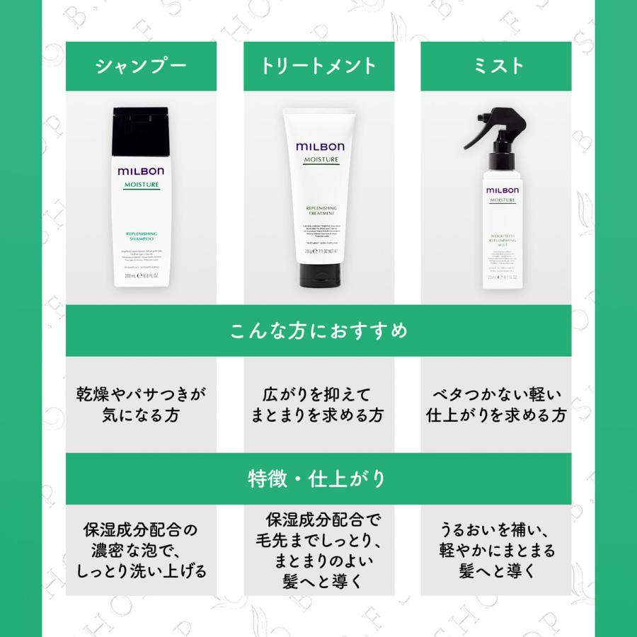 セット品】ミルボン リプレニッシング シャンプー & トリートメント