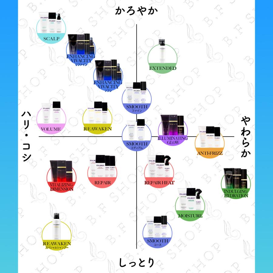 セット品】ミルボン スムージング C コースヘア シャンプー