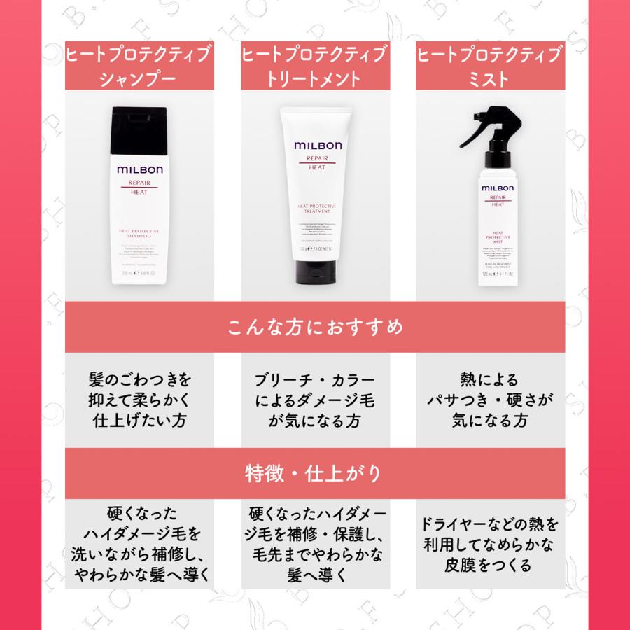 ミルボン ヒートプロテクティブ シャンプー 500ml グローバル リペア