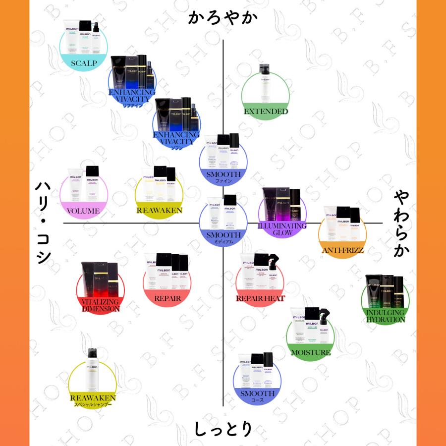 セット品】ミルボン ディフリッジング シャンプー & トリートメント