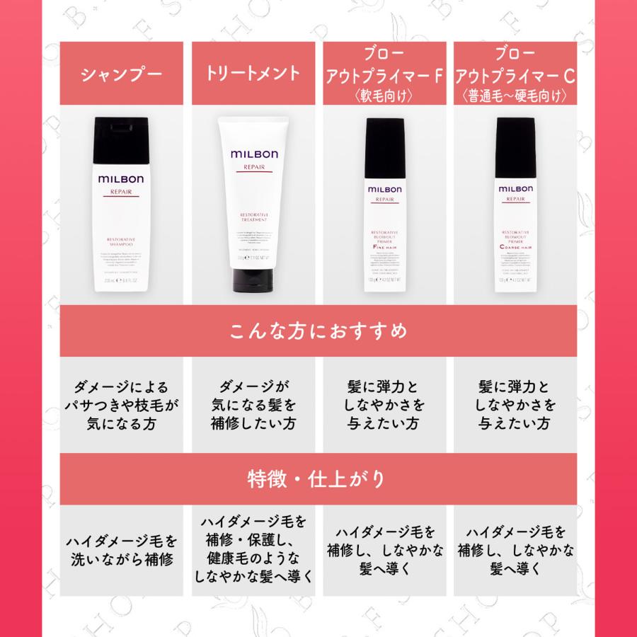 セット品】ミルボン リストラティブ シャンプー & トリートメント