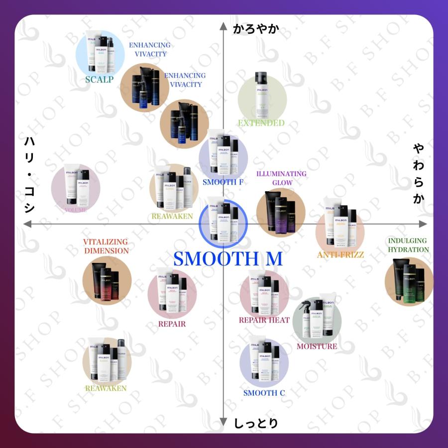 セット品】ミルボン スムージング M ミディアムヘア シャンプー