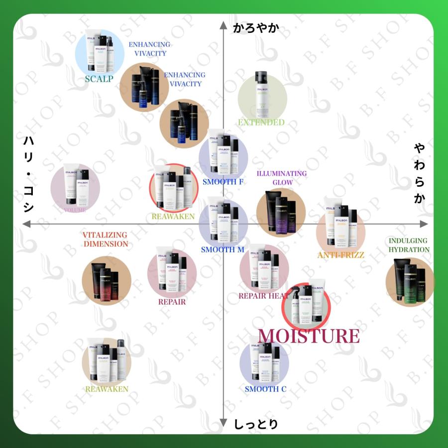 【値下げ】ミルボン　リプレニッシングトリートメント ミルボン リプレニッシング トリートメント 500g グローバル