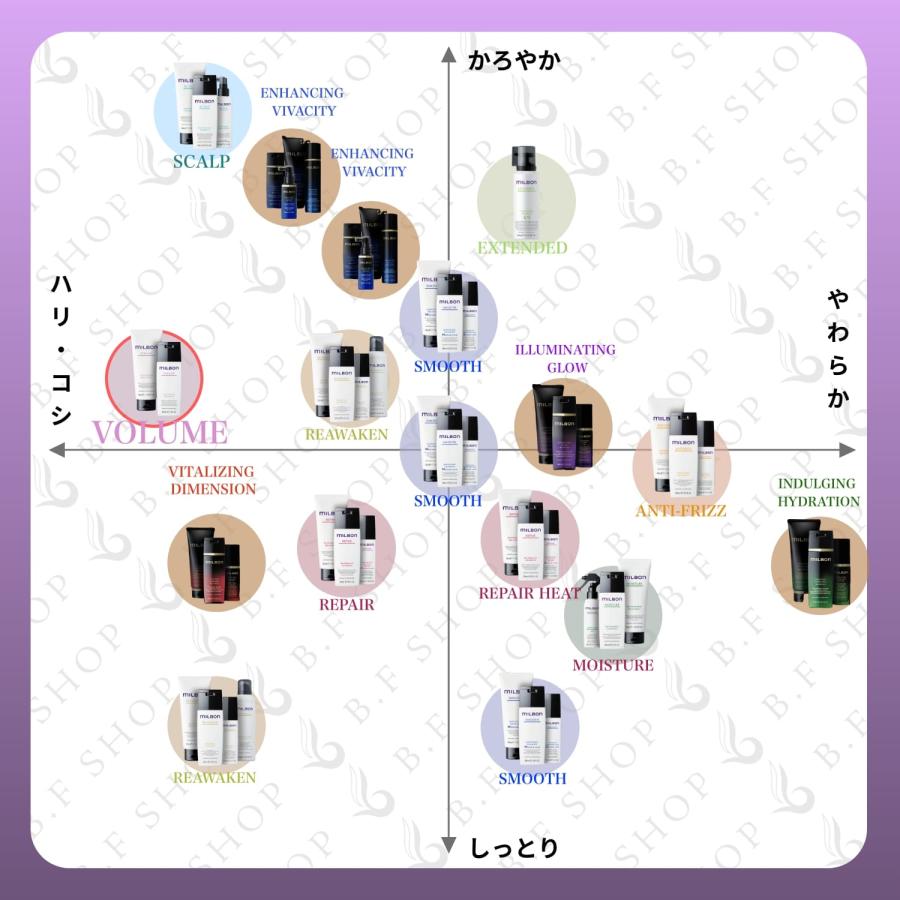 ミルボン ボリューマイジングシャンプー 200ml 4本セット 【公式通販】