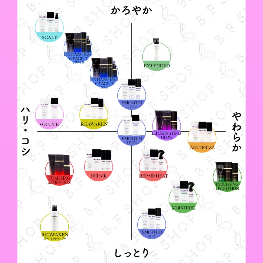 ミルボンボリューマイジングシャンプー　トリートメントセット セット品】ミルボン ボリューマイジング シャンプー & トリートメント