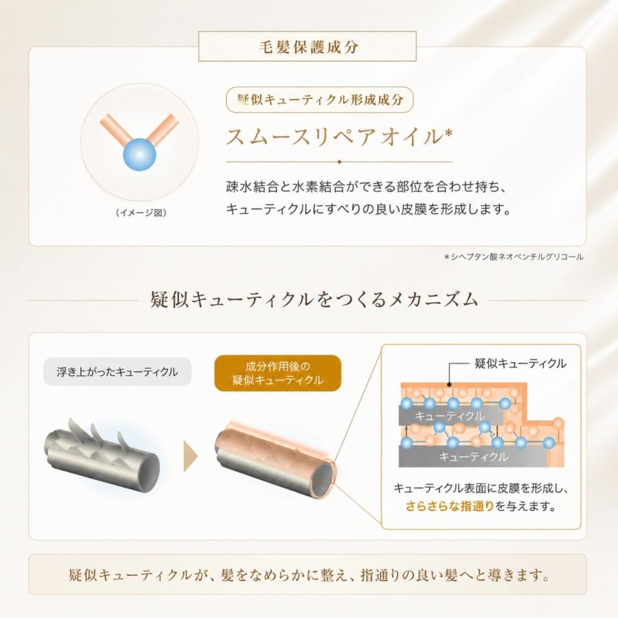 ミルボン オージュア スムース ヘアトリートメント 250g