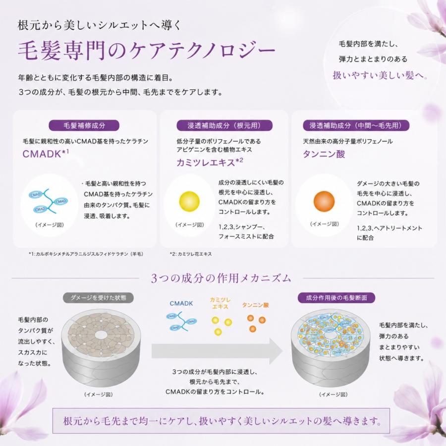 ミルボン オージュア エクイアル ヘアトリートメント 500g