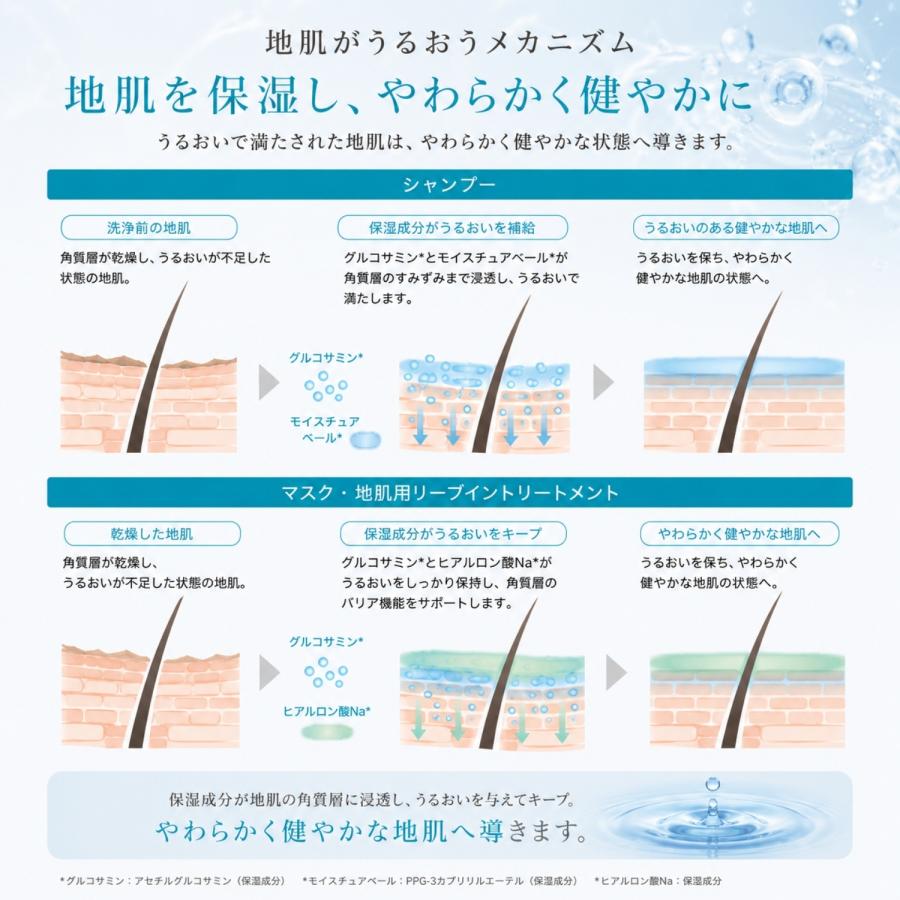 ミルボン オージュア エイジングスパ シャンプー 1800ml 詰め替え用