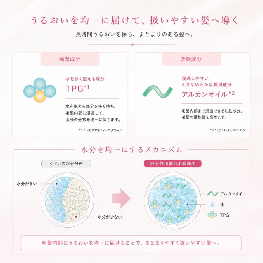 ミルボン オージュア アクアヴィア ヘアトリートメント モイスト 1000g