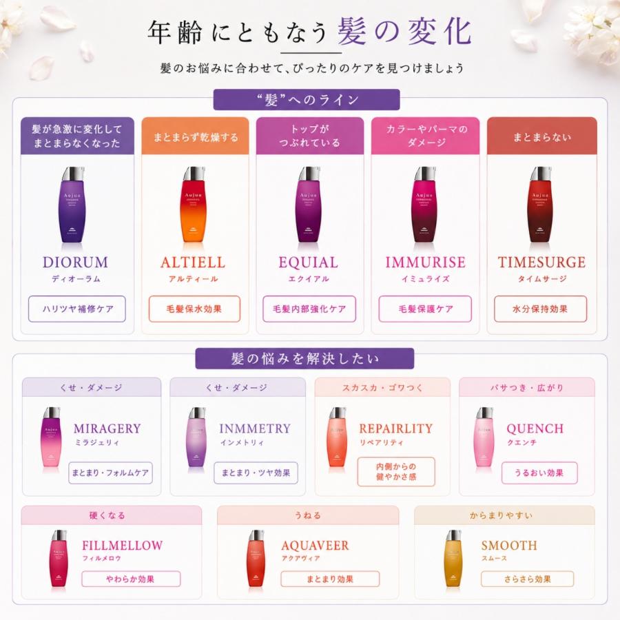 ミルボン オージュア アクアヴィア シャンプー 500ml milbon aujua LSC