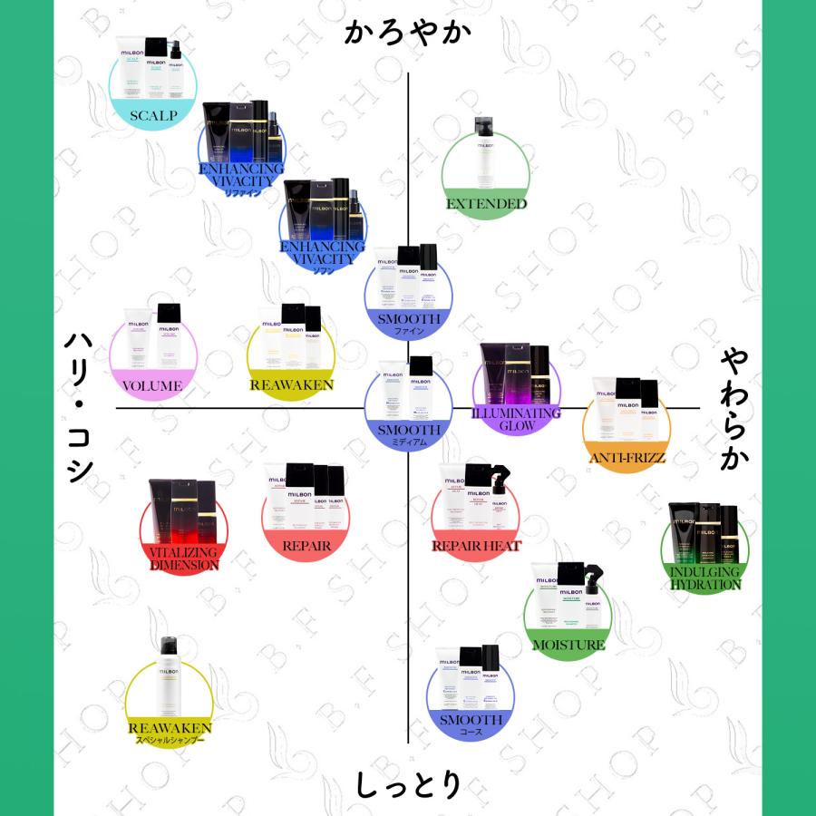 ミルボン モイスチュア No.4 モイスチュアシーラー 500ml リプレ