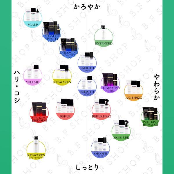 ミルボン モイスチュア No.2 モイスチュアリペアフォーム 500ml リプレ