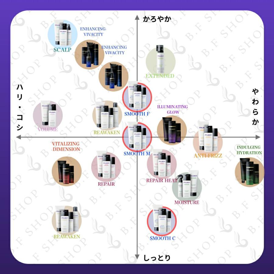 ミルボン スムース No.2 ハイドレート トリートメント 600g ミルボン スムース No.2 ハイドレート トリートメント 600g