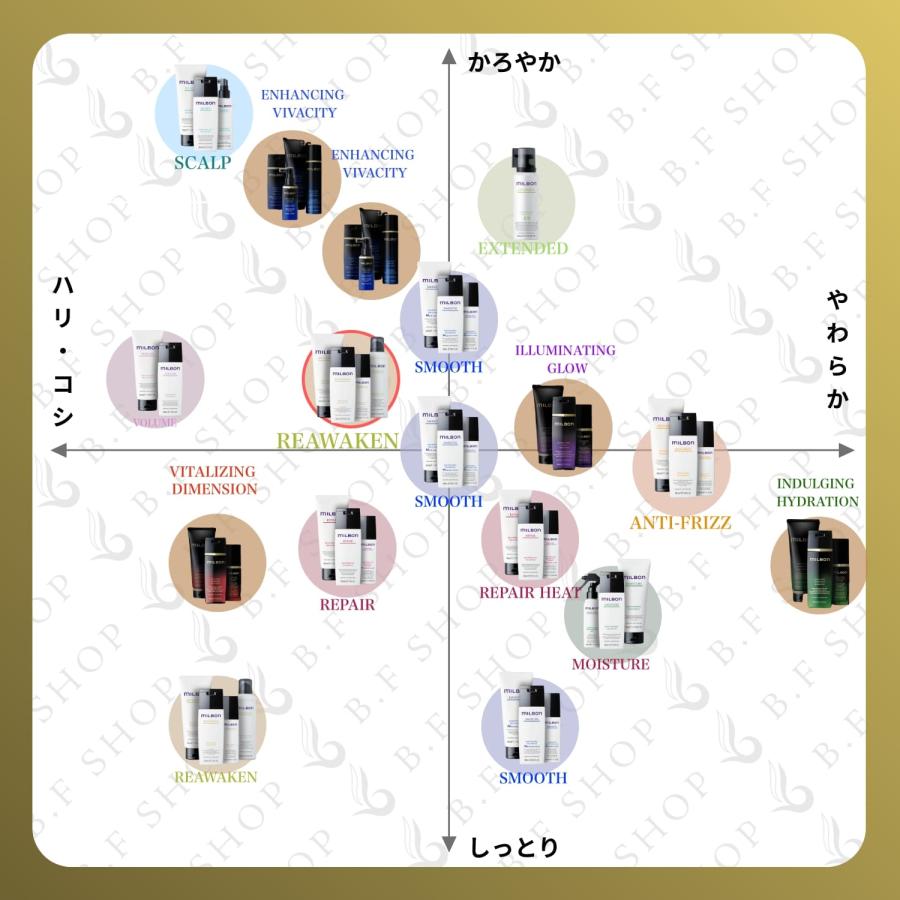 ミルボン リニューイング トリートメント 500g グローバル
