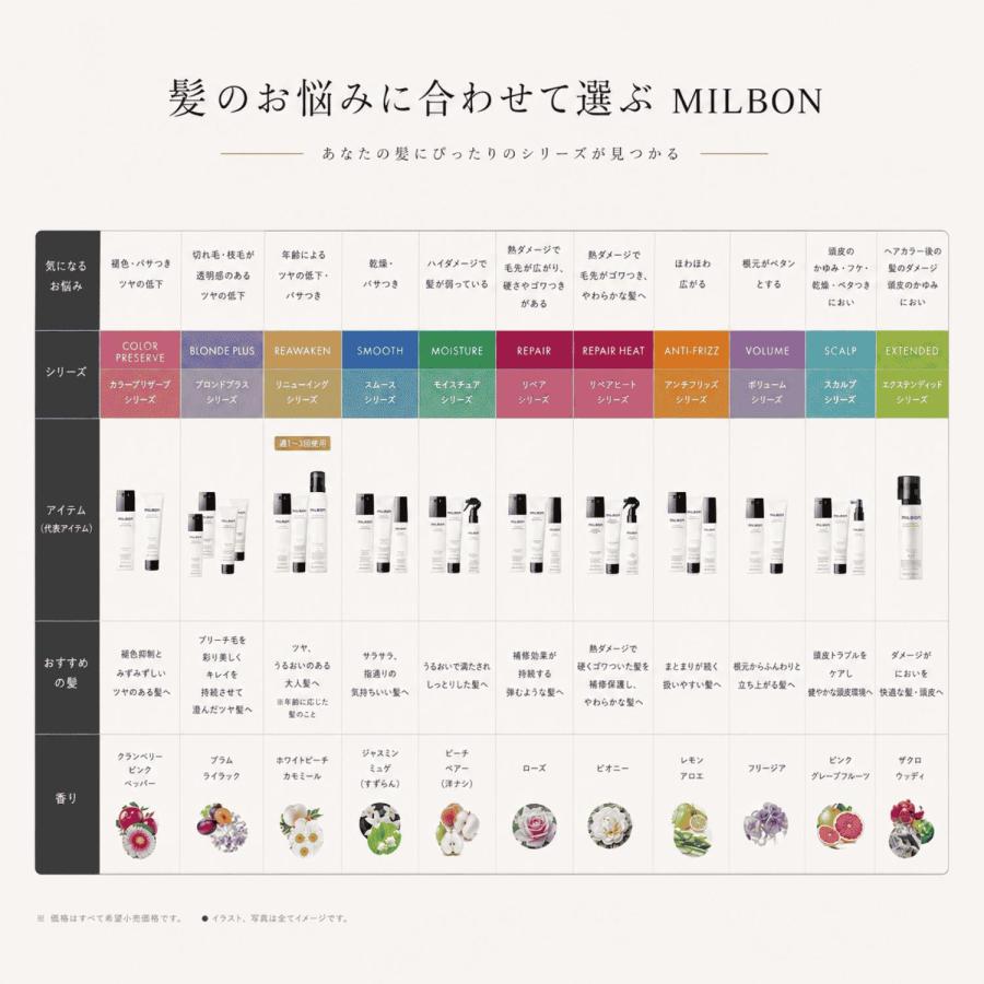 ミルボン リニューイング シャンプー 1000ml グローバル