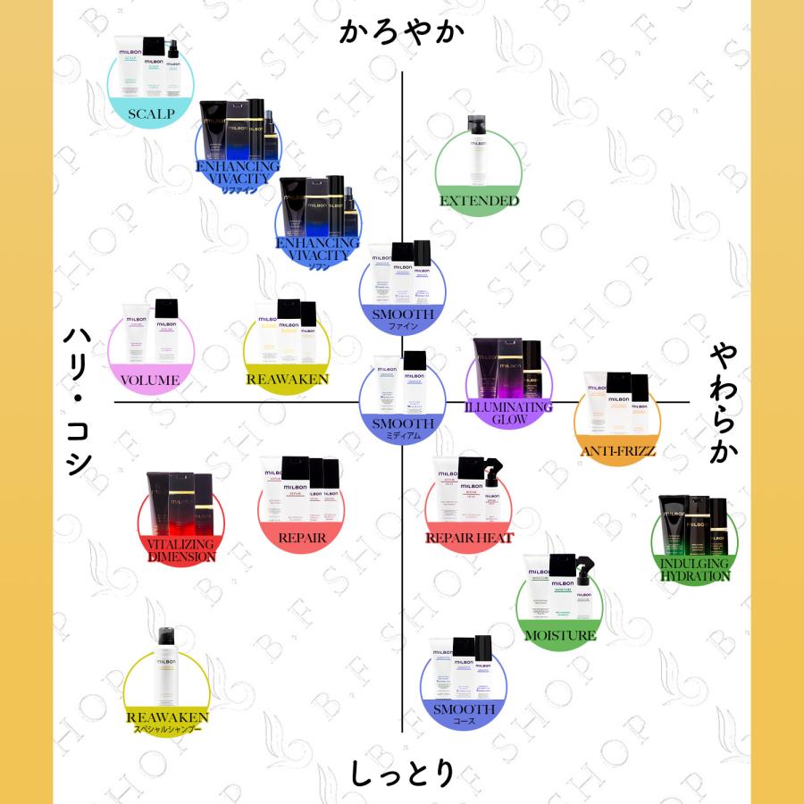 ミルボンリアウェイクン No.2 リニューイングクリーム 600g リニュー