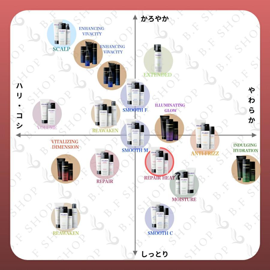 ミルボン ヒートプロテクティブ ミスト 120ml グローバルミルボン 