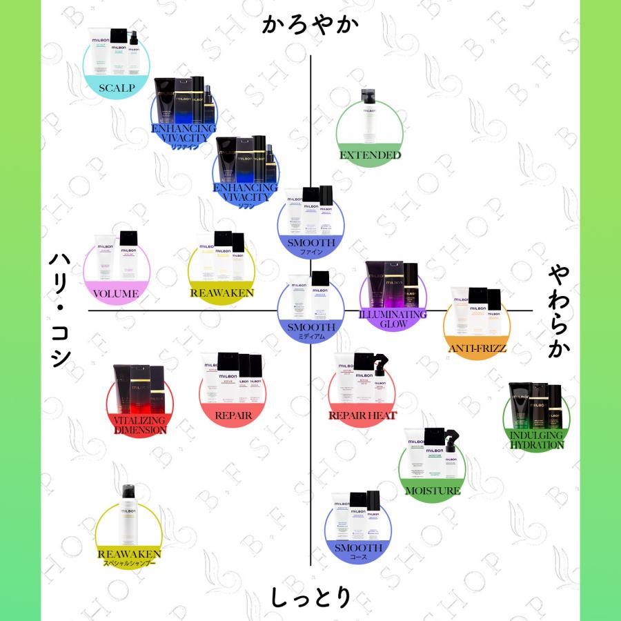 ミルボン カーボネイティッド シャンプー 280g グローバル