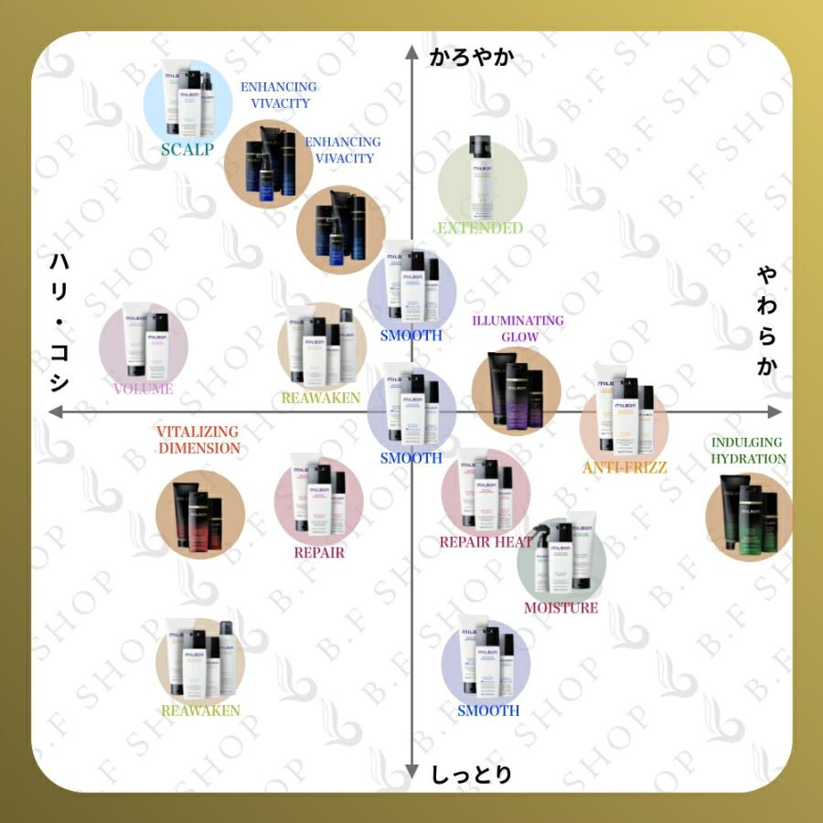 セット品】ミルボン ディフリッジング シャンプー & トリートメント 