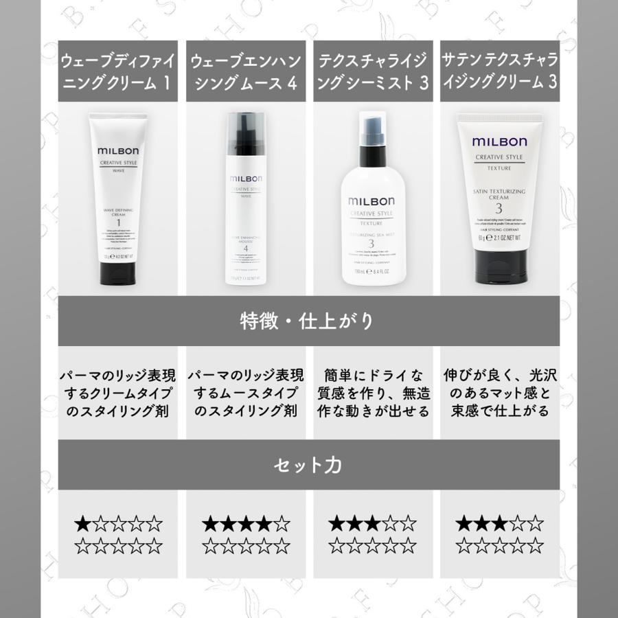 ミルボン ウェーブエンハンシング ムース 4 200g クリエイティブ