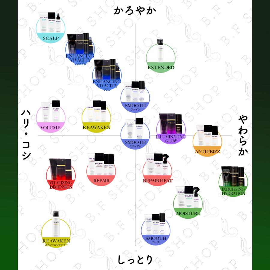 ミルボン インダルジング ハイドレーション シャンプー 1000ml