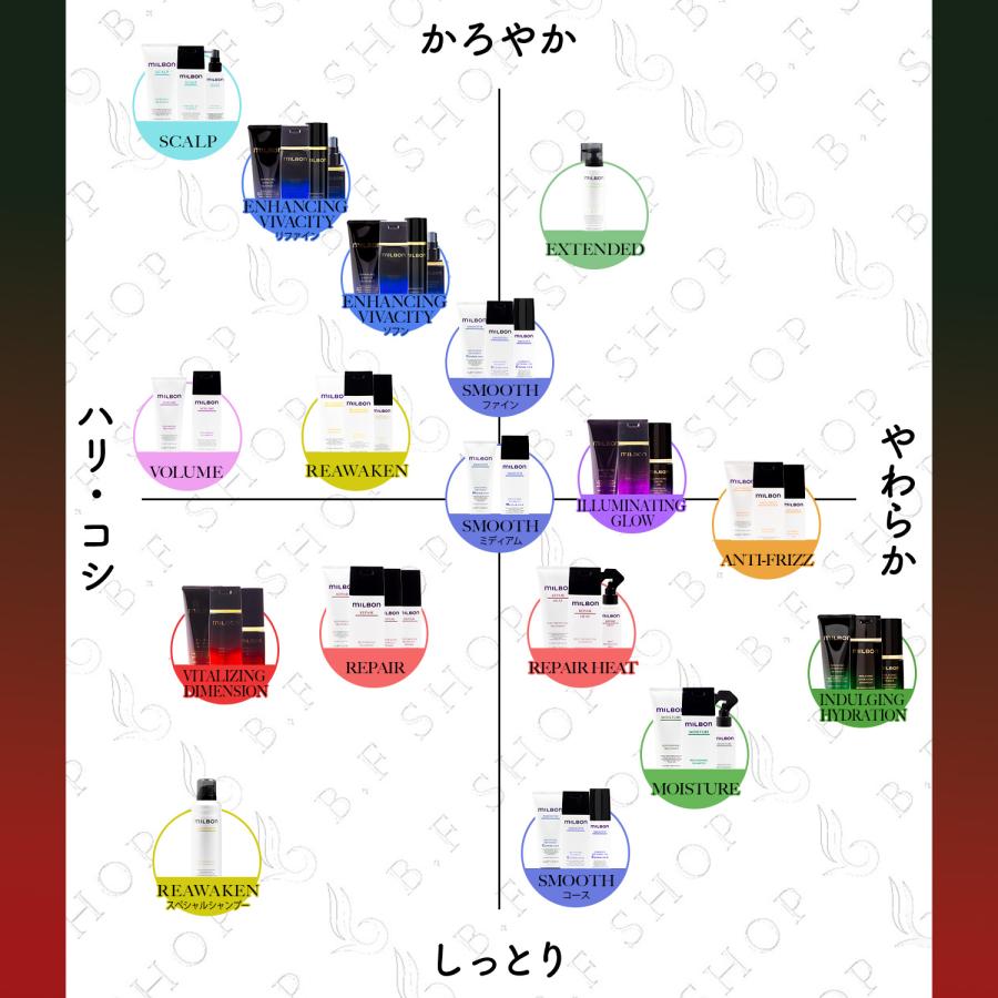 ミルボン バイタライジング ディメンション トリートメント 500g グローバル ミルボン プレミアムポジション milbon LSCの画像