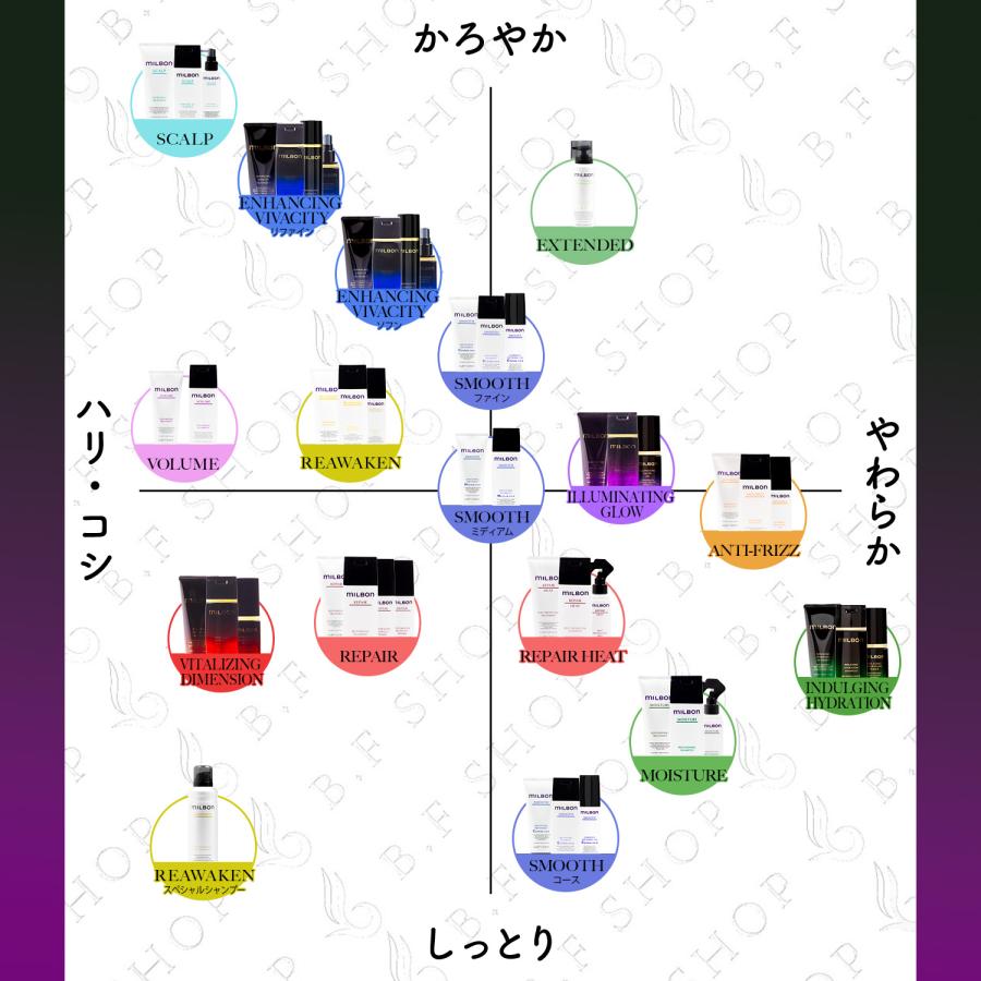 セット品】ミルボン イルミネイティング グロー シャンプー