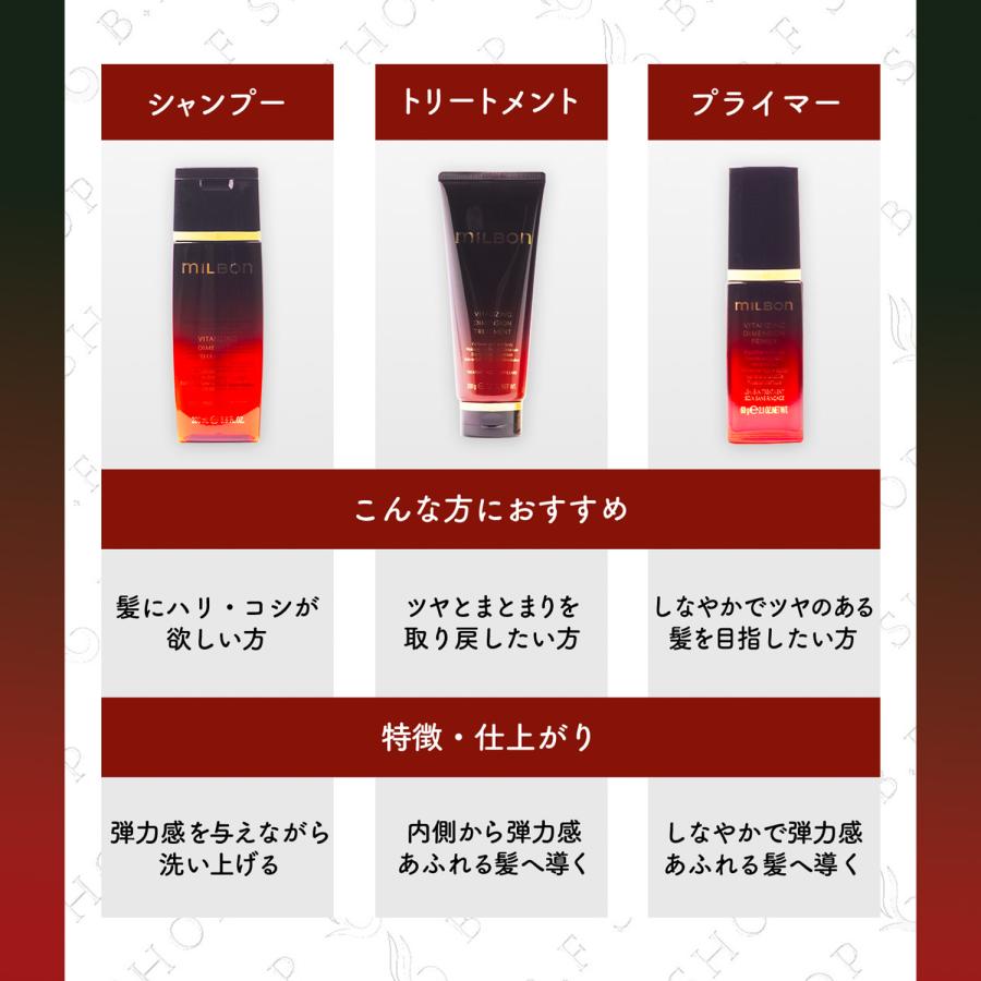 セット品】ミルボン バイタライジング ディメンション シャンプー