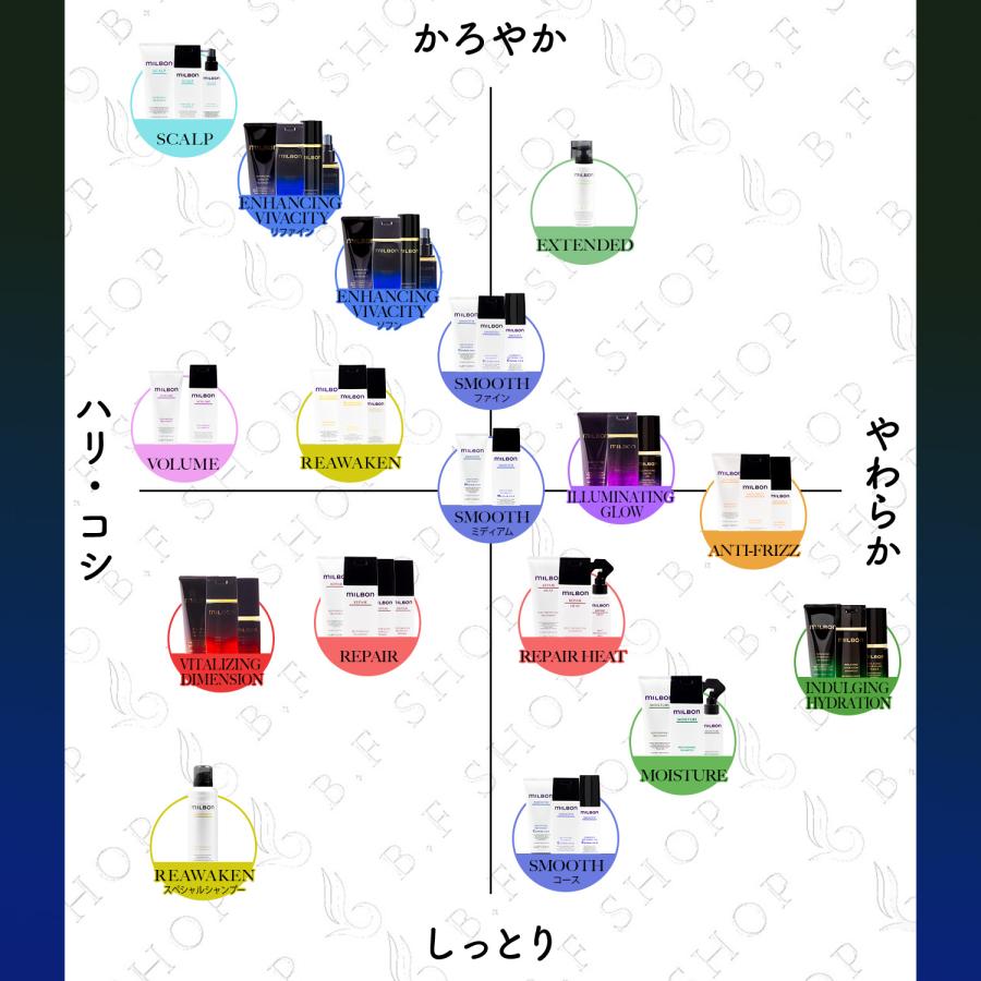 ミルボン エンハンシング ビバシティ エッセンス 60ml 医薬部外品