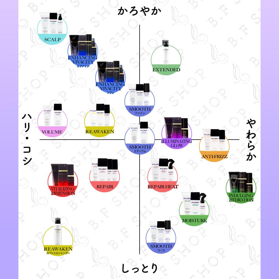ミルボン ナリッシング トリートメント 200g グローバル ブロンド