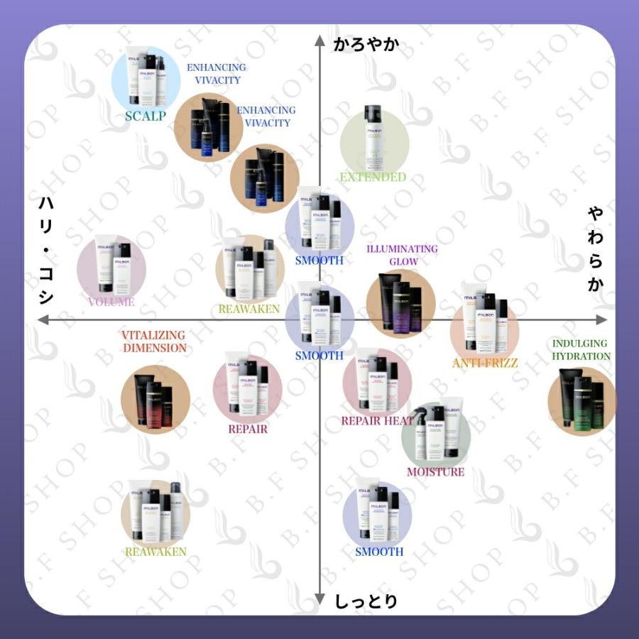 セット品】ミルボン ナリッシング シャンプー & トリートメント 200ml 